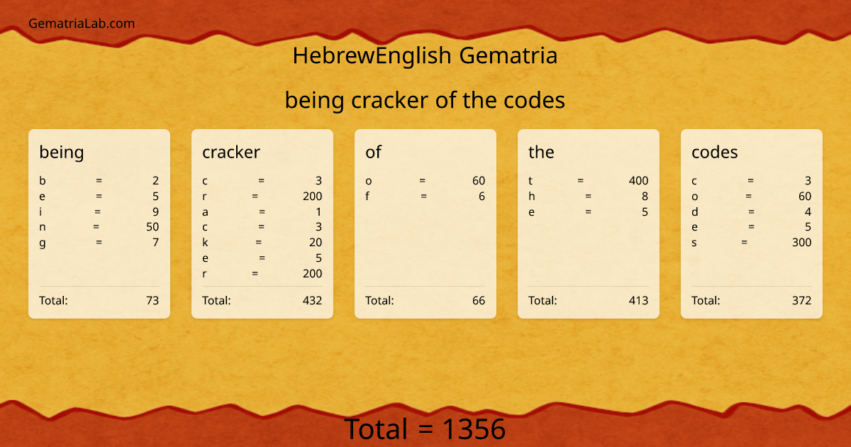 being cracker of the codes in hebrewEnglish Gematria